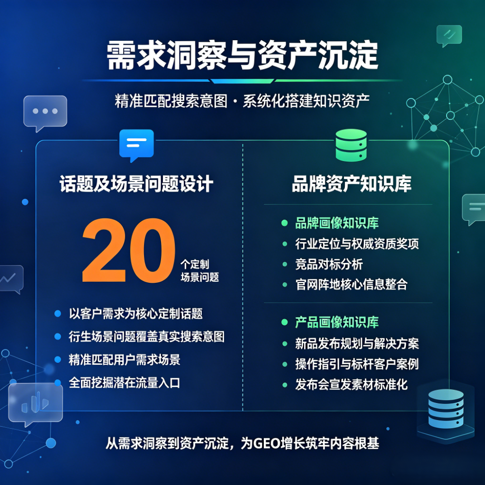 GEO全链路培训模式图成 (1).png