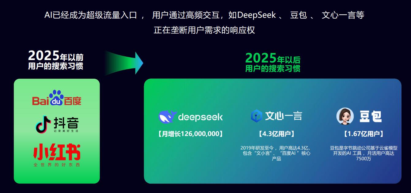 芯导科技服务案例图