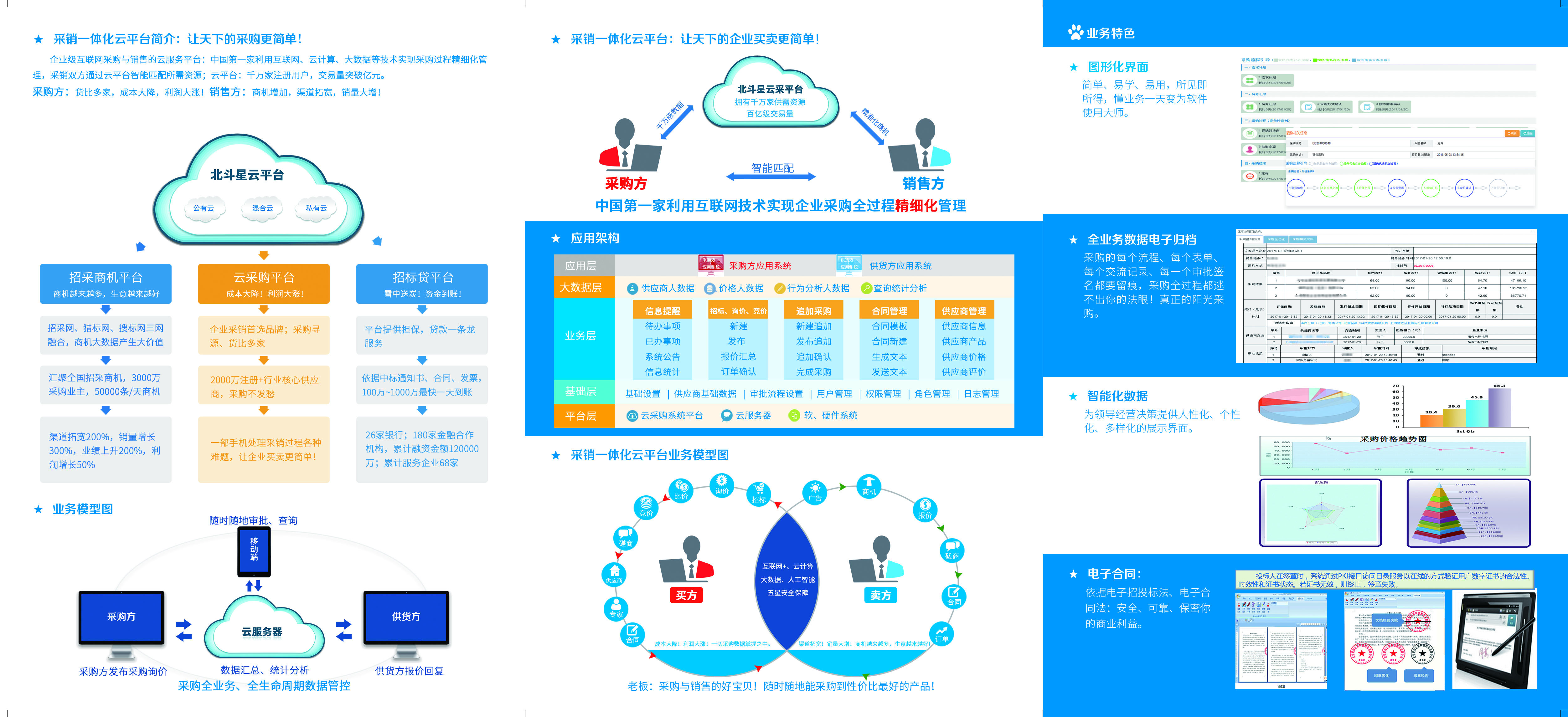 北斗星云采购管理软件界面