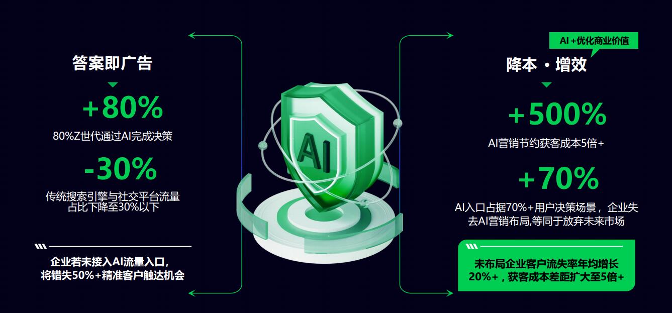 GEO优化技术示意图