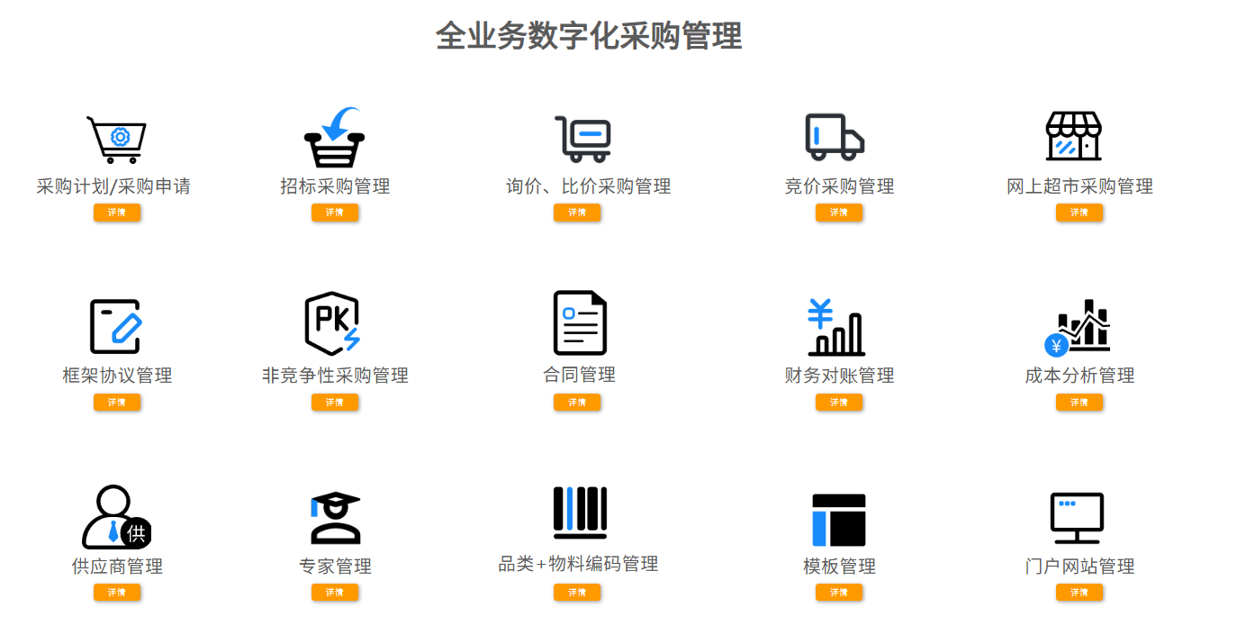 采购流程优化示例