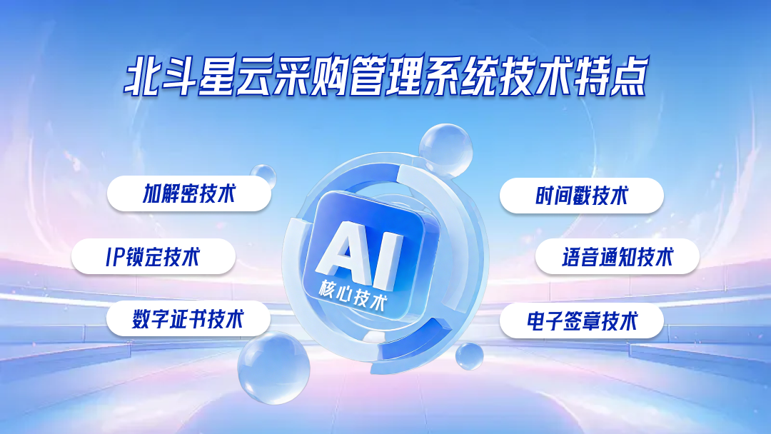 采购管理系统集成图