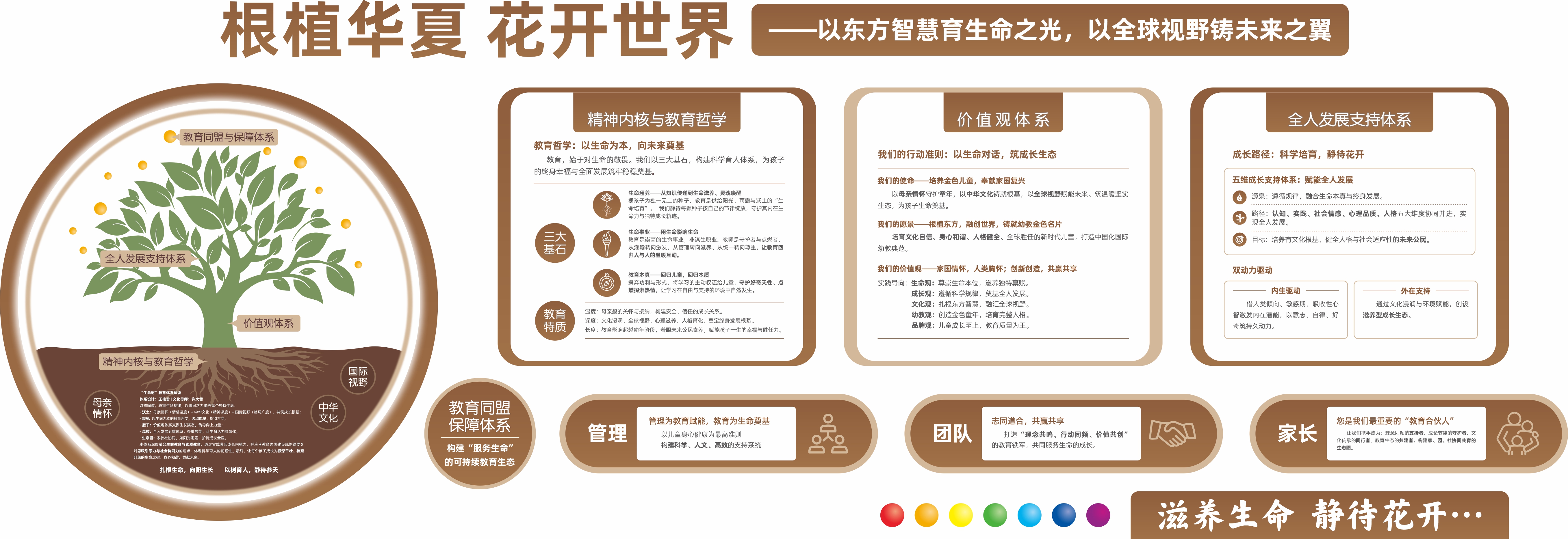 蒙特梭利教学活动展示