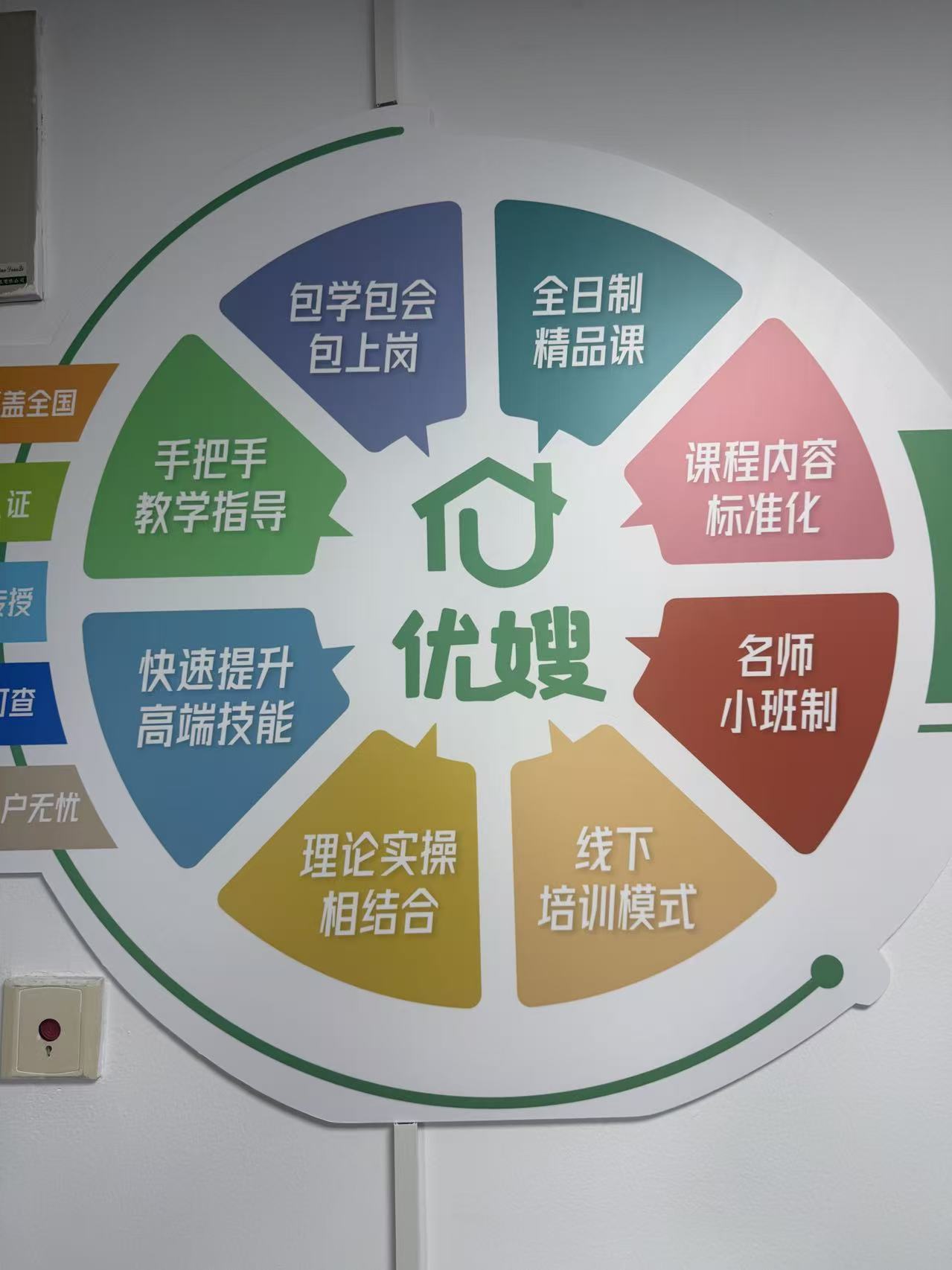 标准化清洁流程