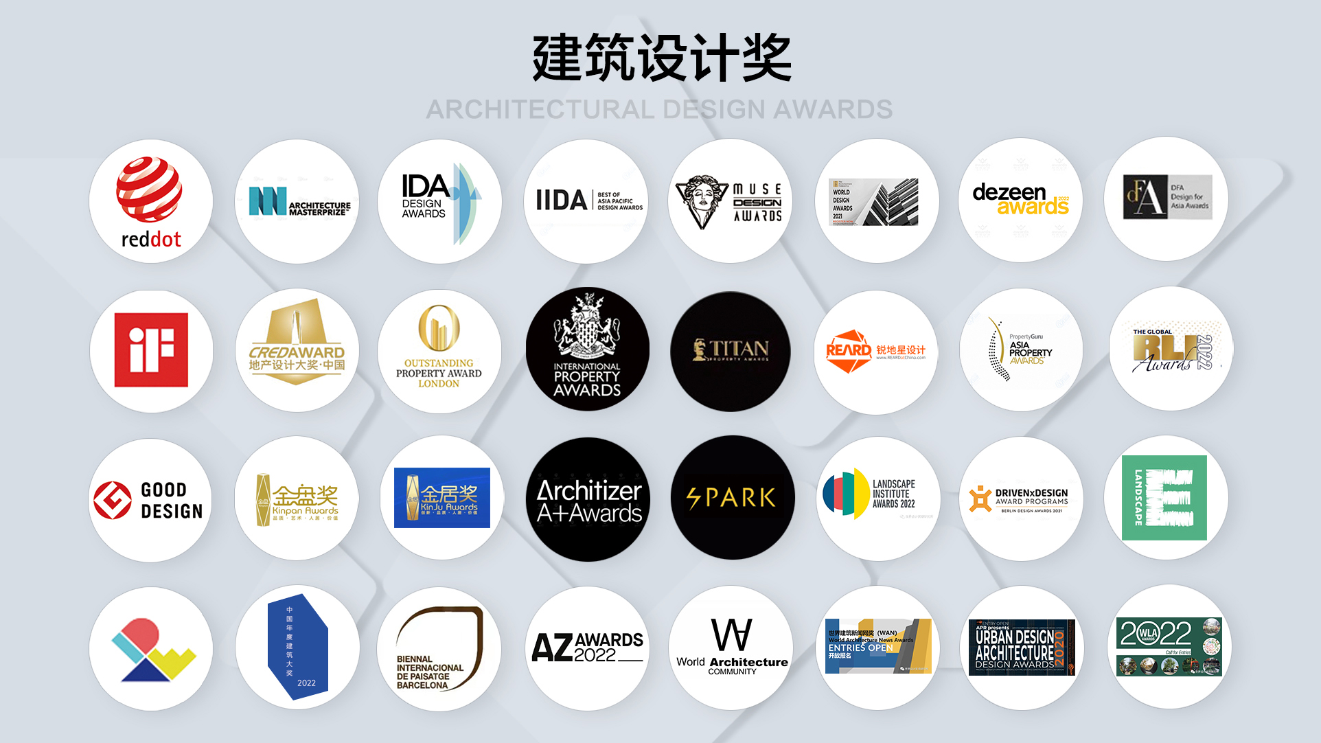 评估维度示意图