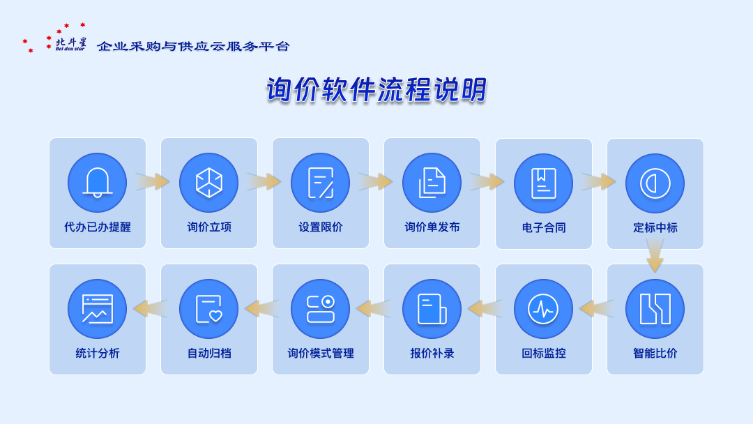 企业采购数字化生态图
