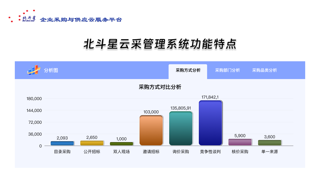 采购管理软件界面