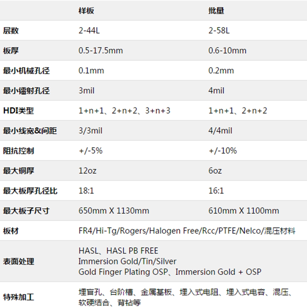 和平站pcb焊接 - 供应厂家
