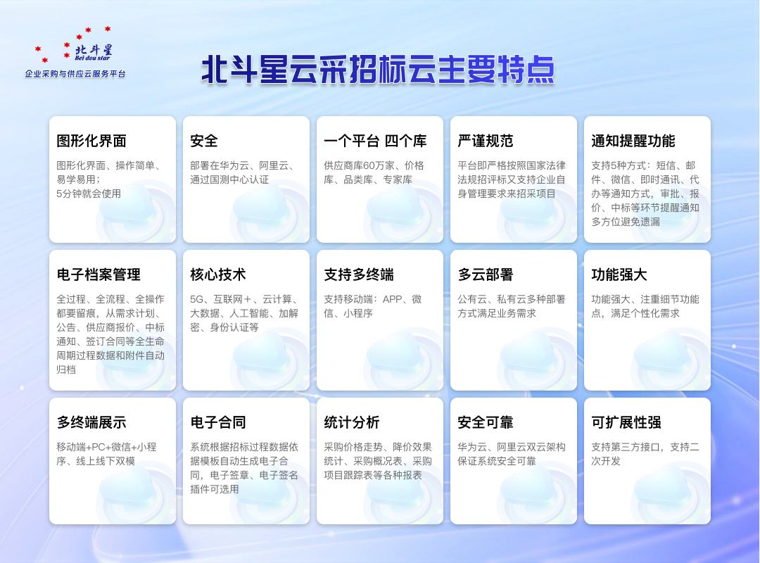 北斗云采系统界面示意