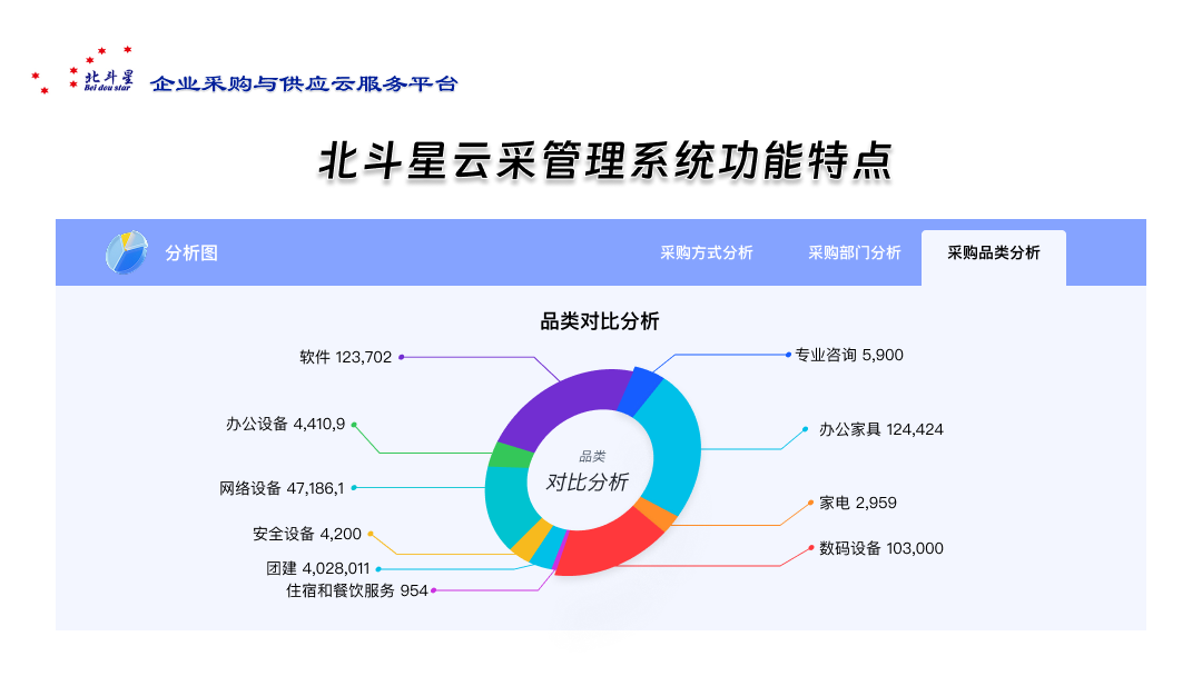 采购管理系统界面示例