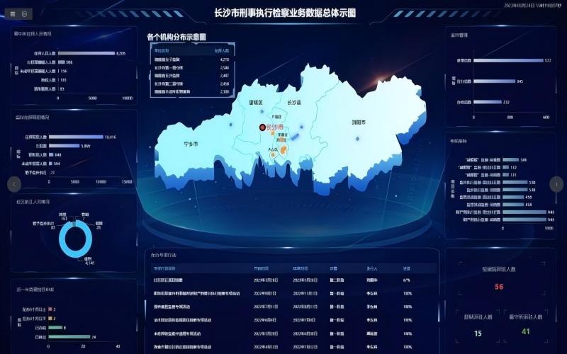 智能监督系统在检察院指挥中心的应用实景