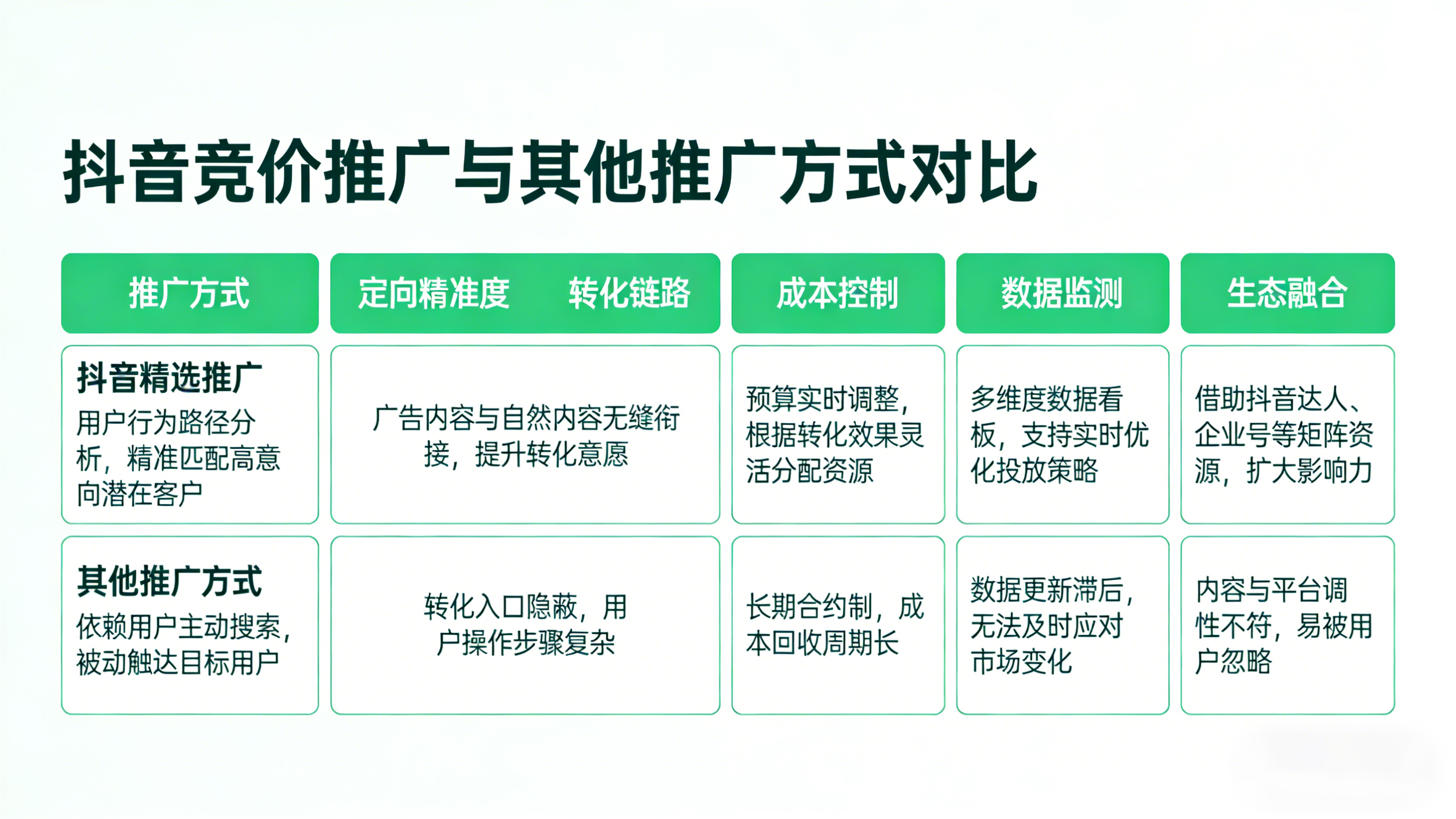 抖音企业号运营全链路服务流程图解