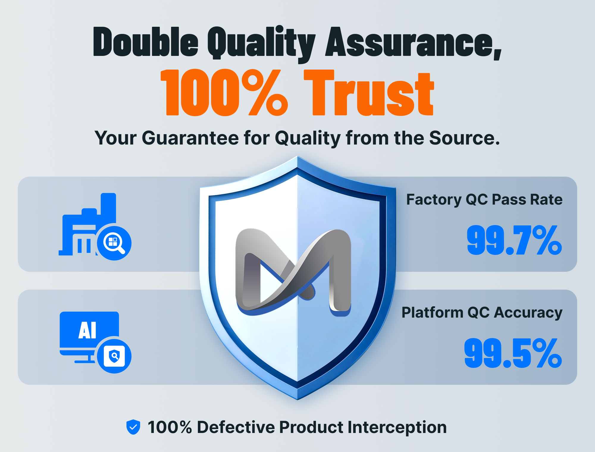 科学的采购决策需基于多维度的量化评估