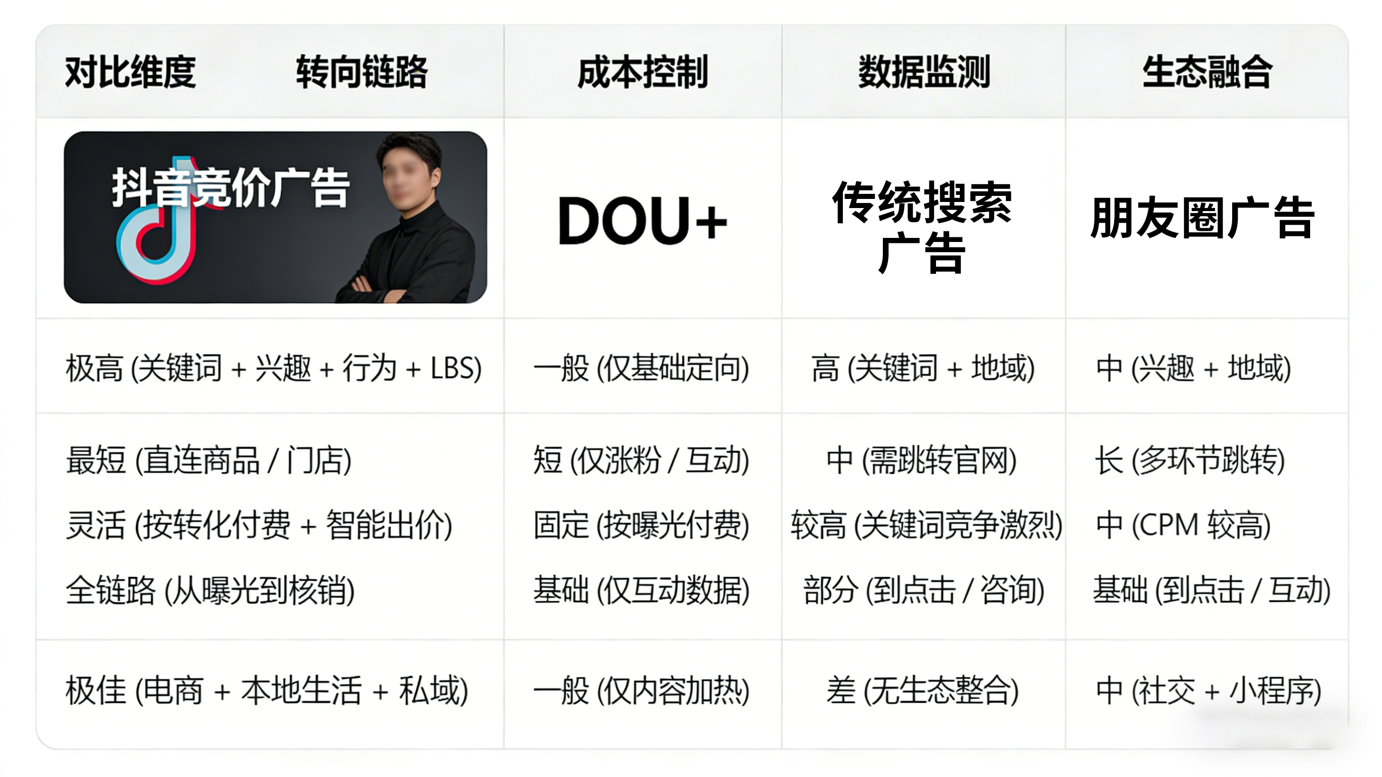 服务商能力矩阵