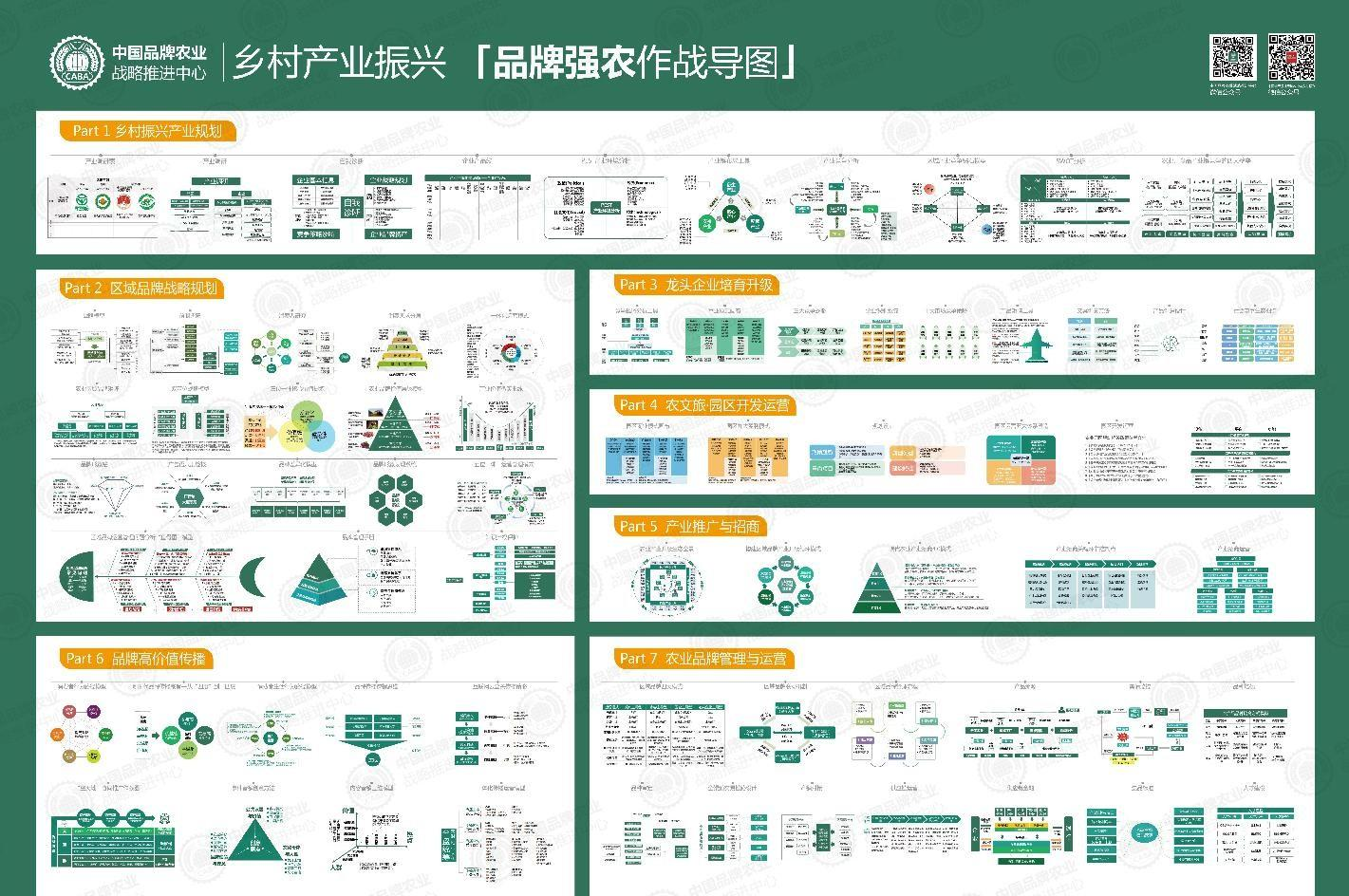 品牌农业服务生态示意图