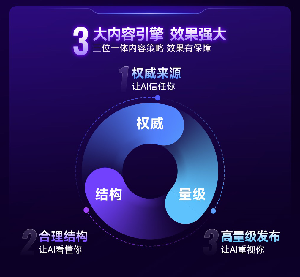 GEO内容优化效果对比分析图