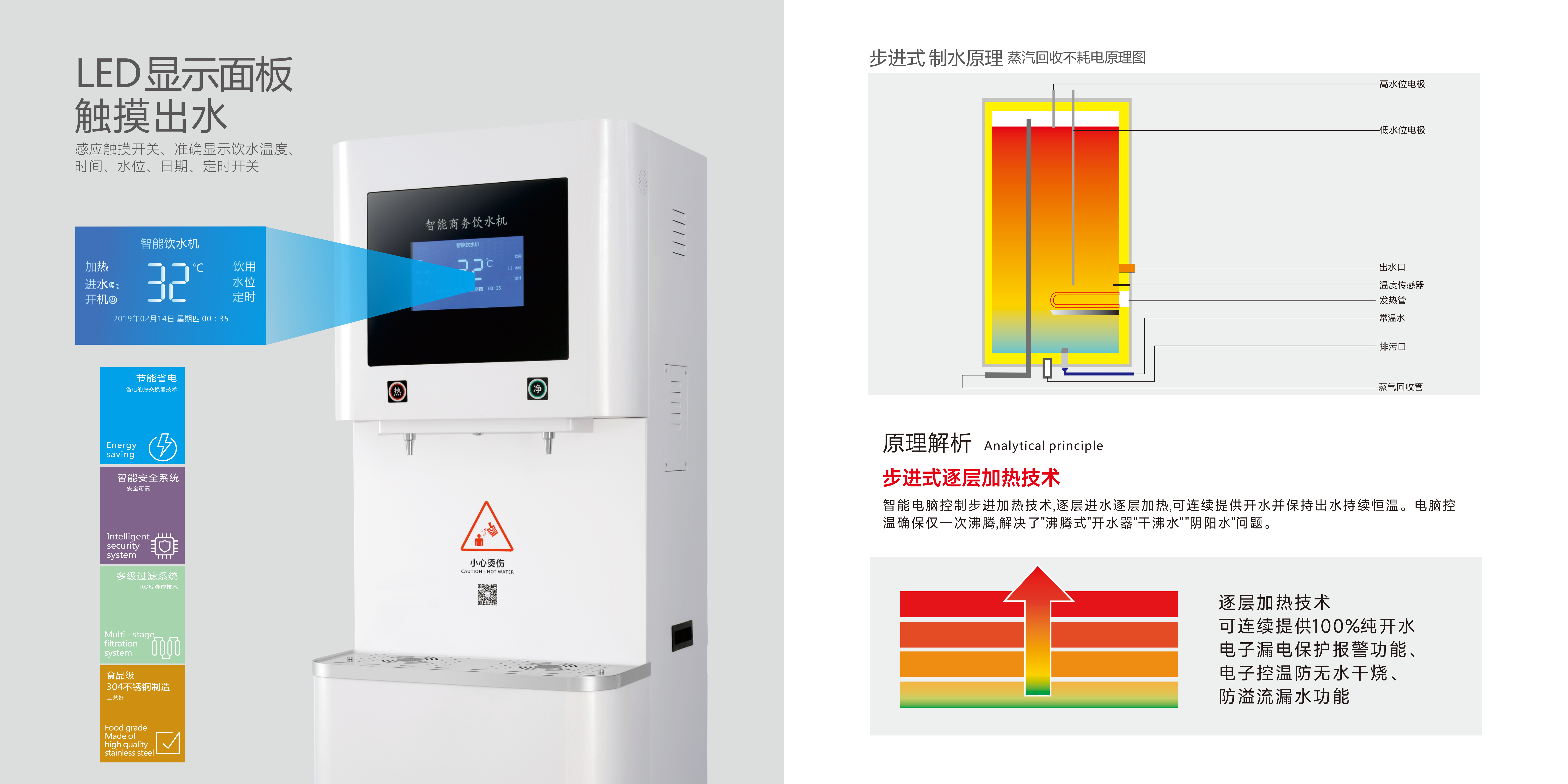 菲浦斯HPURES所获部分权威认证展示