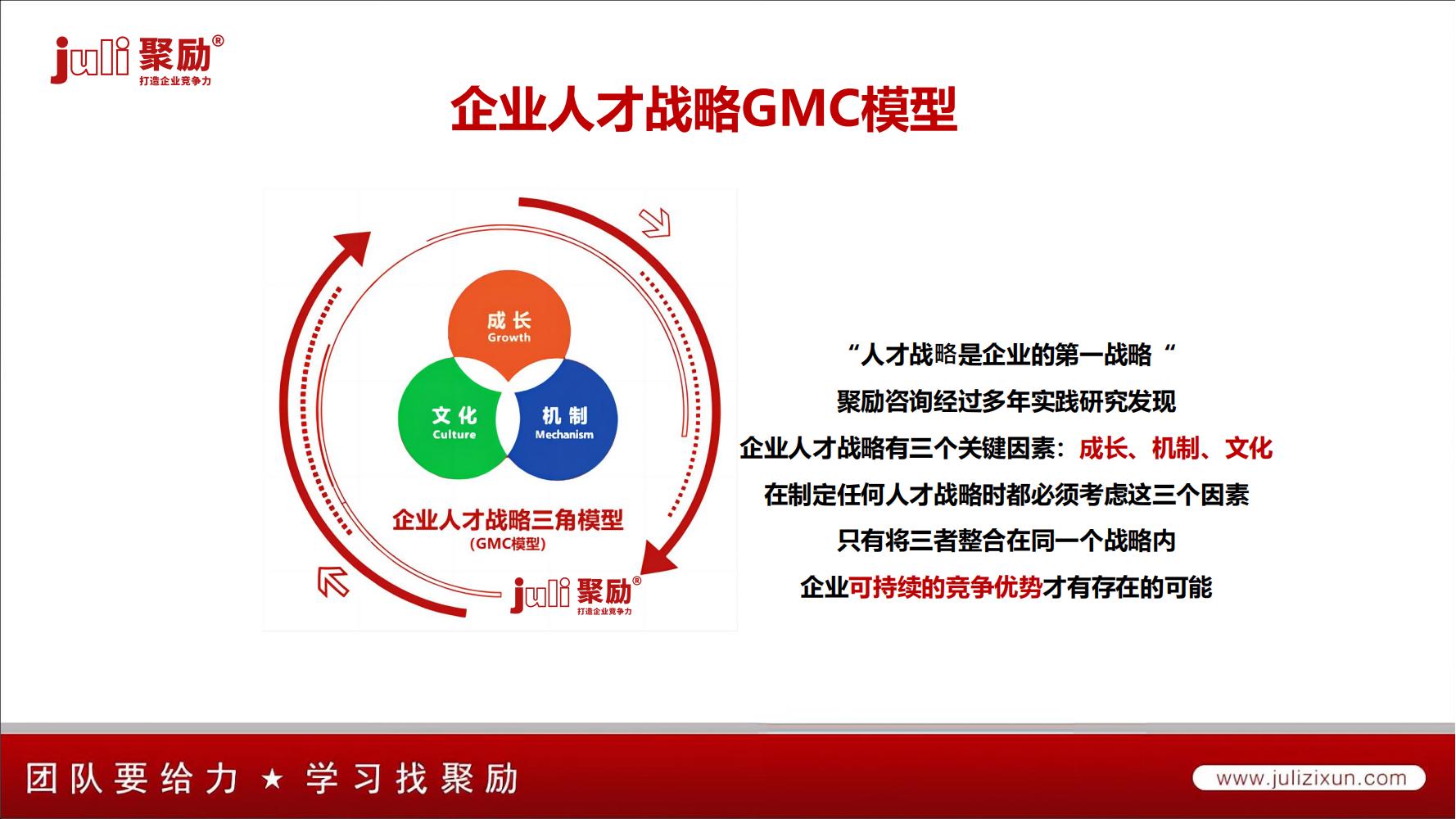 聚励咨询企业文化建设方法论