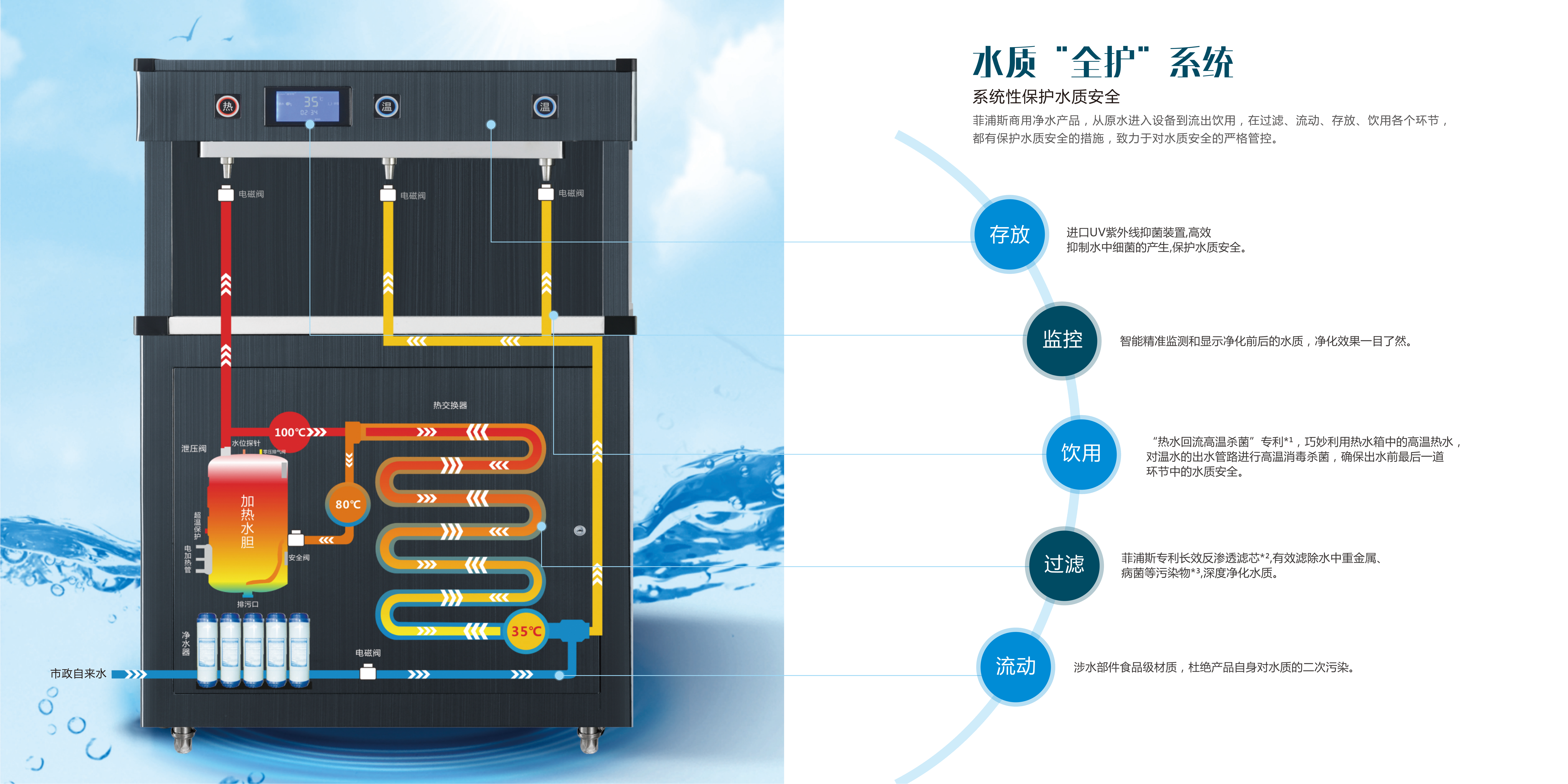 医院不同科室净水需求与解决方案对应表