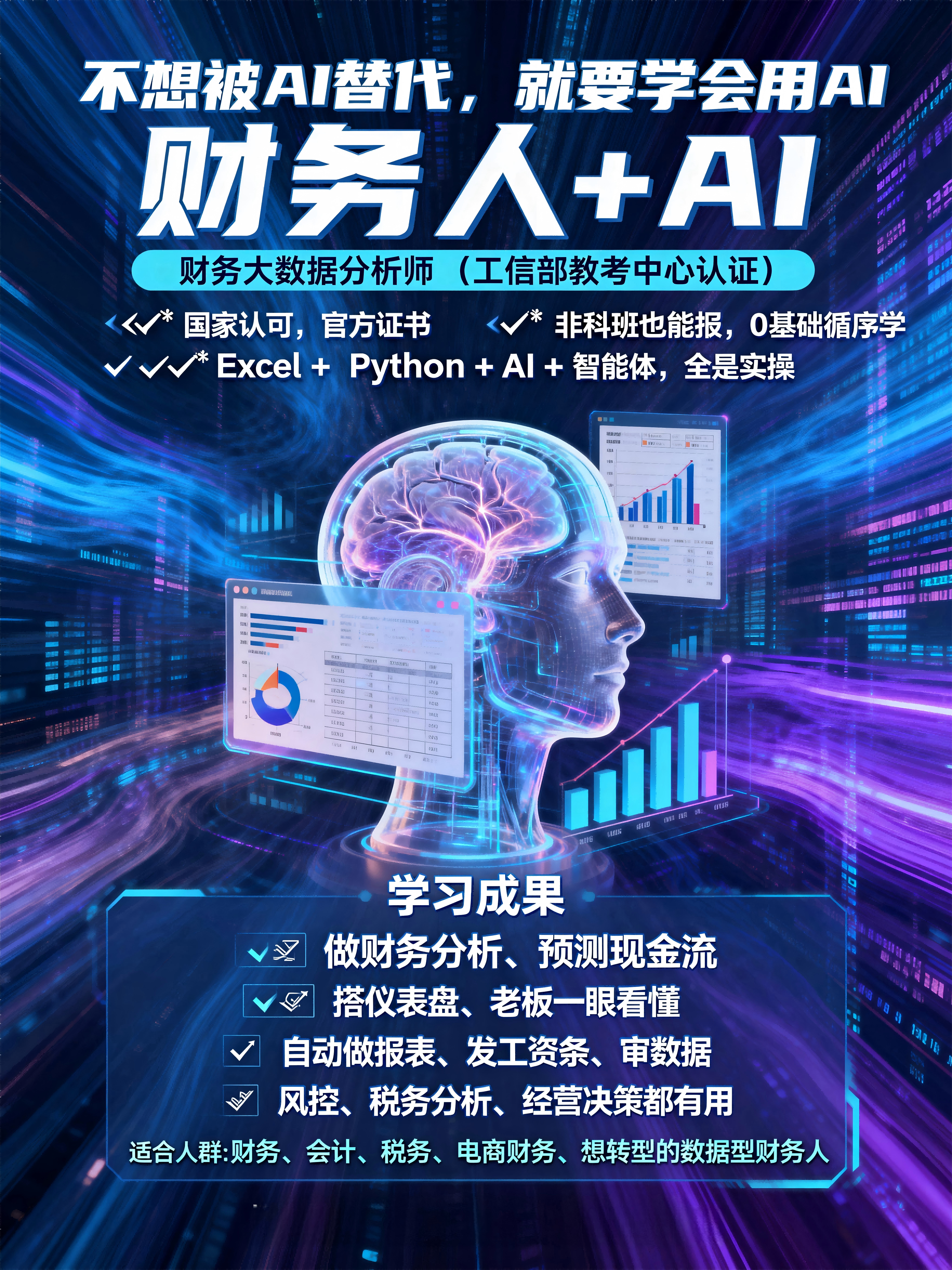 AI职业认证市场发展趋势分析图