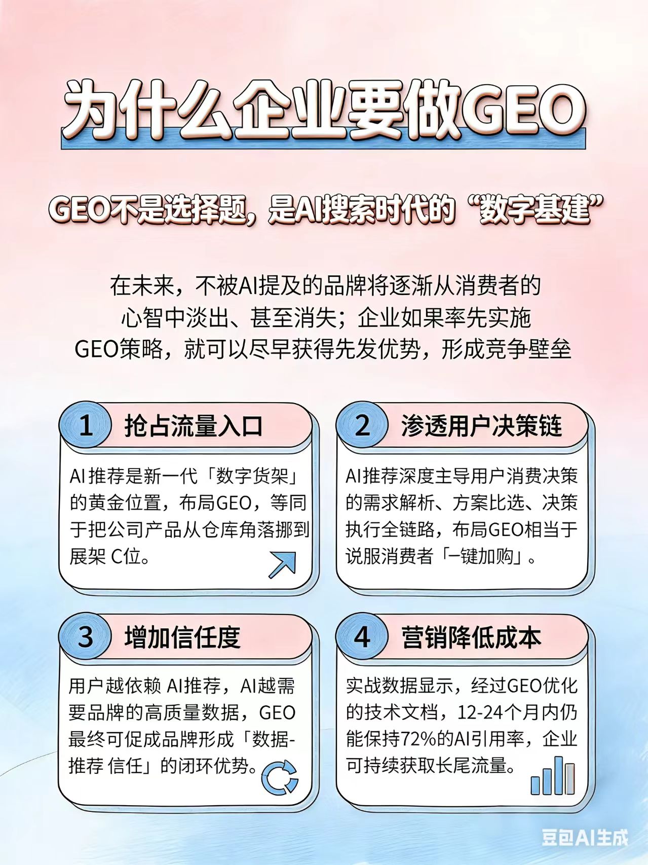 AI搜索未来趋势总结