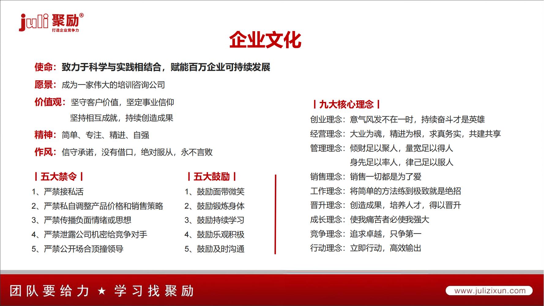 企业文化落地工具-员工行为共识卡