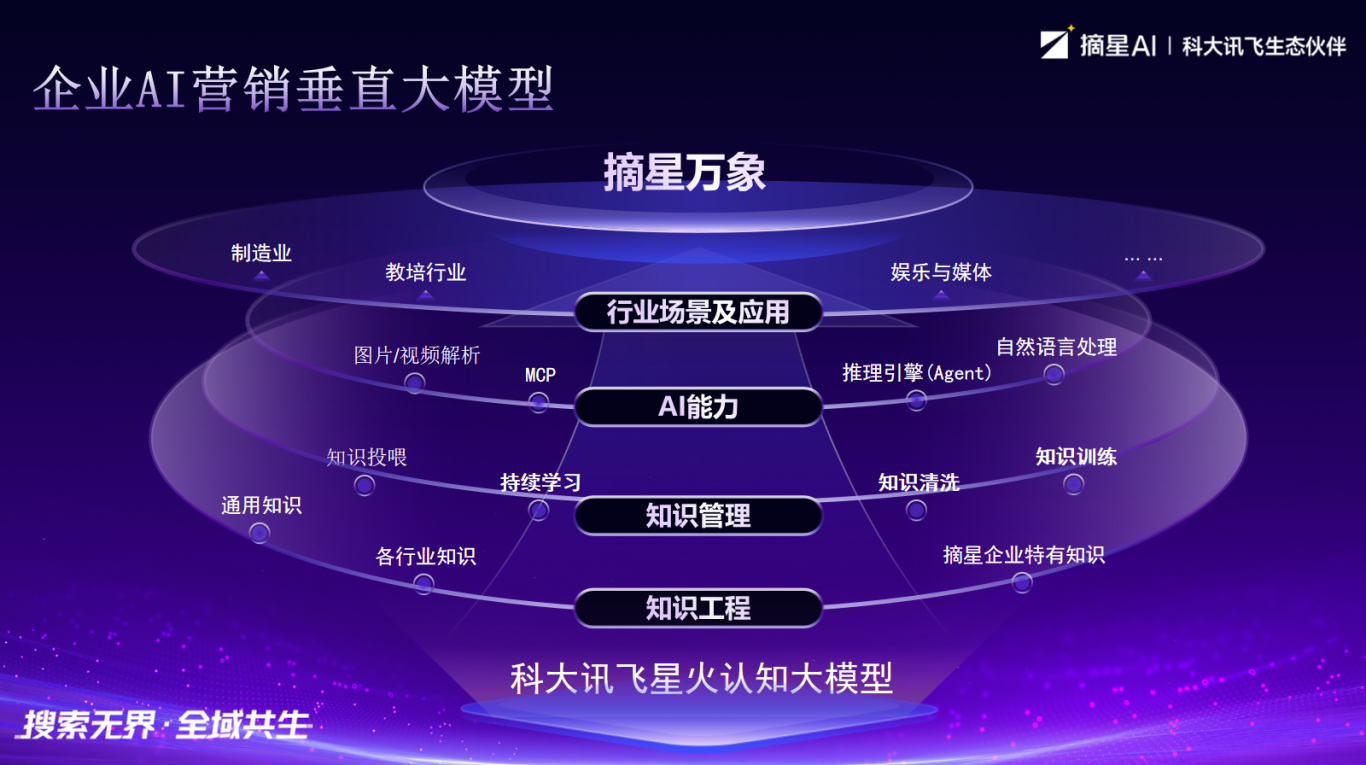 科大讯飞生态合作伙伴标识