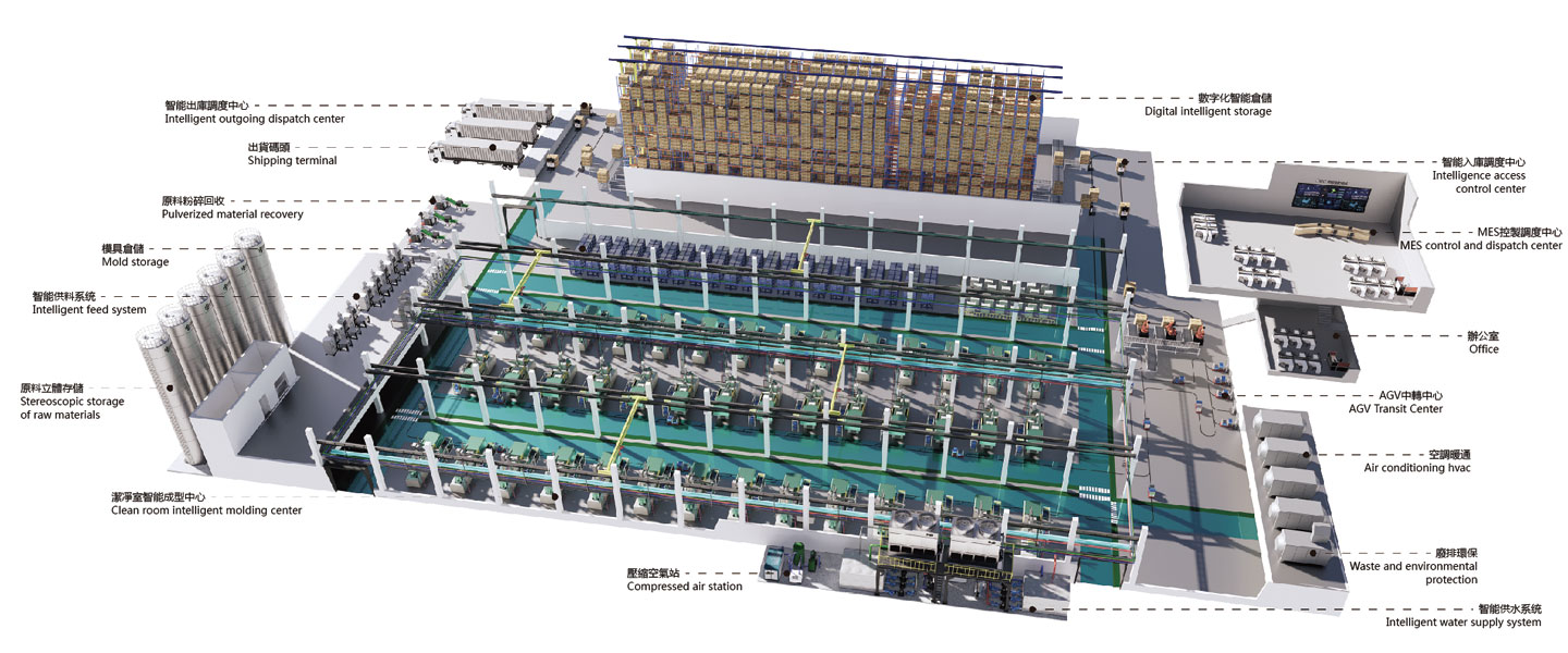 信百勒人妖机器人在不同行业的应用示意