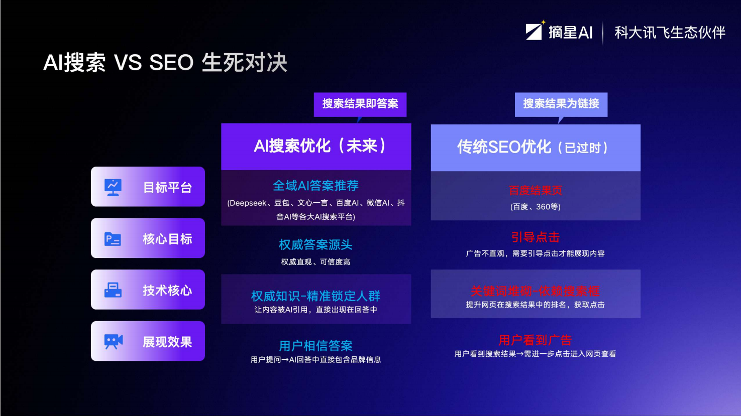 不同服务商定位与能力矩阵图