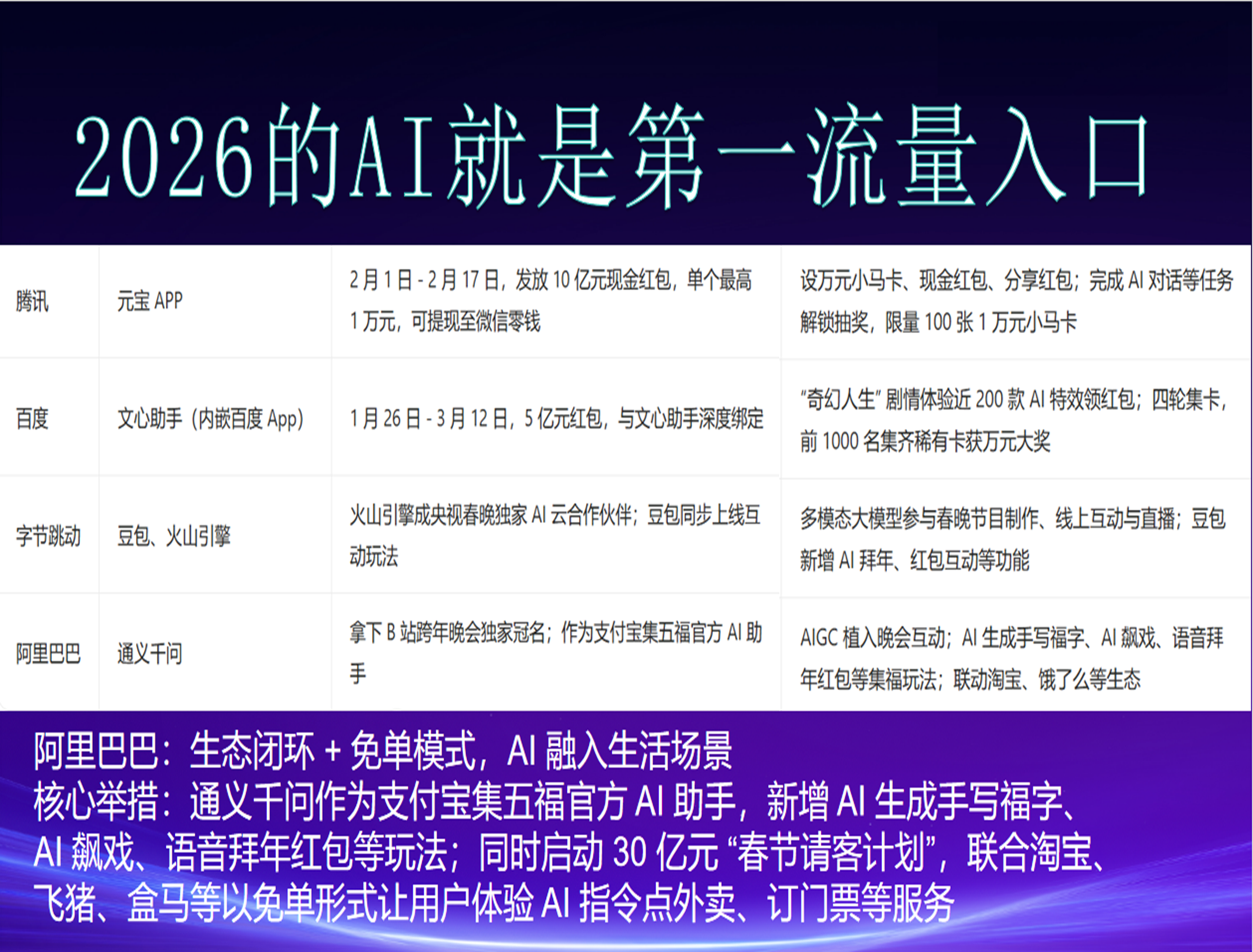 AI搜索优化效果数据看板示意