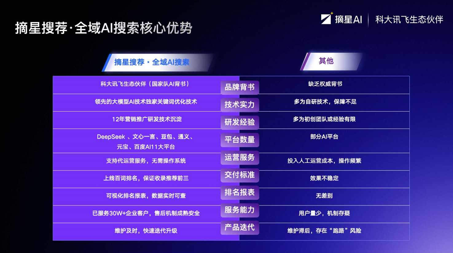 GEO搜索营销评选标准示意图