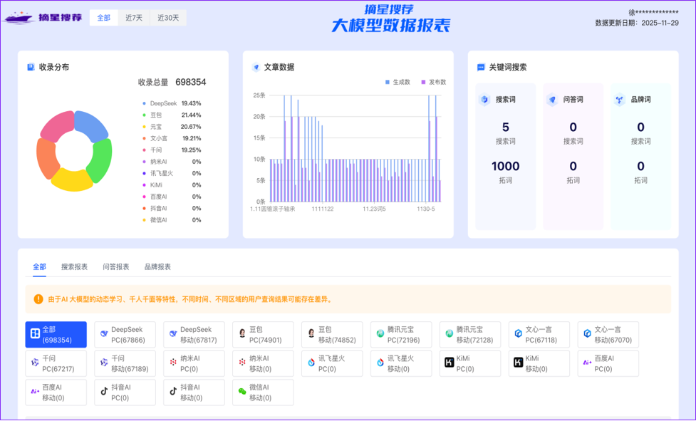 私有化部署架构示意
