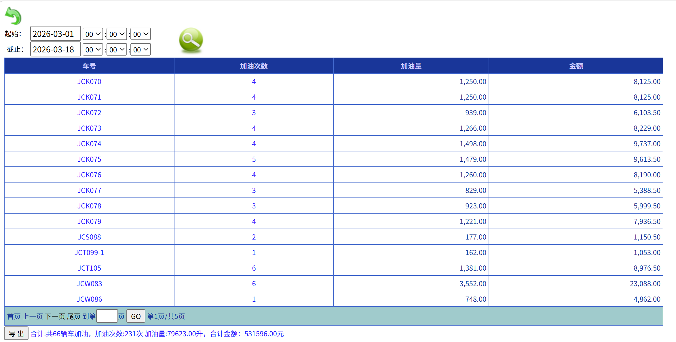 工程车加油管理数据后台可视化界面