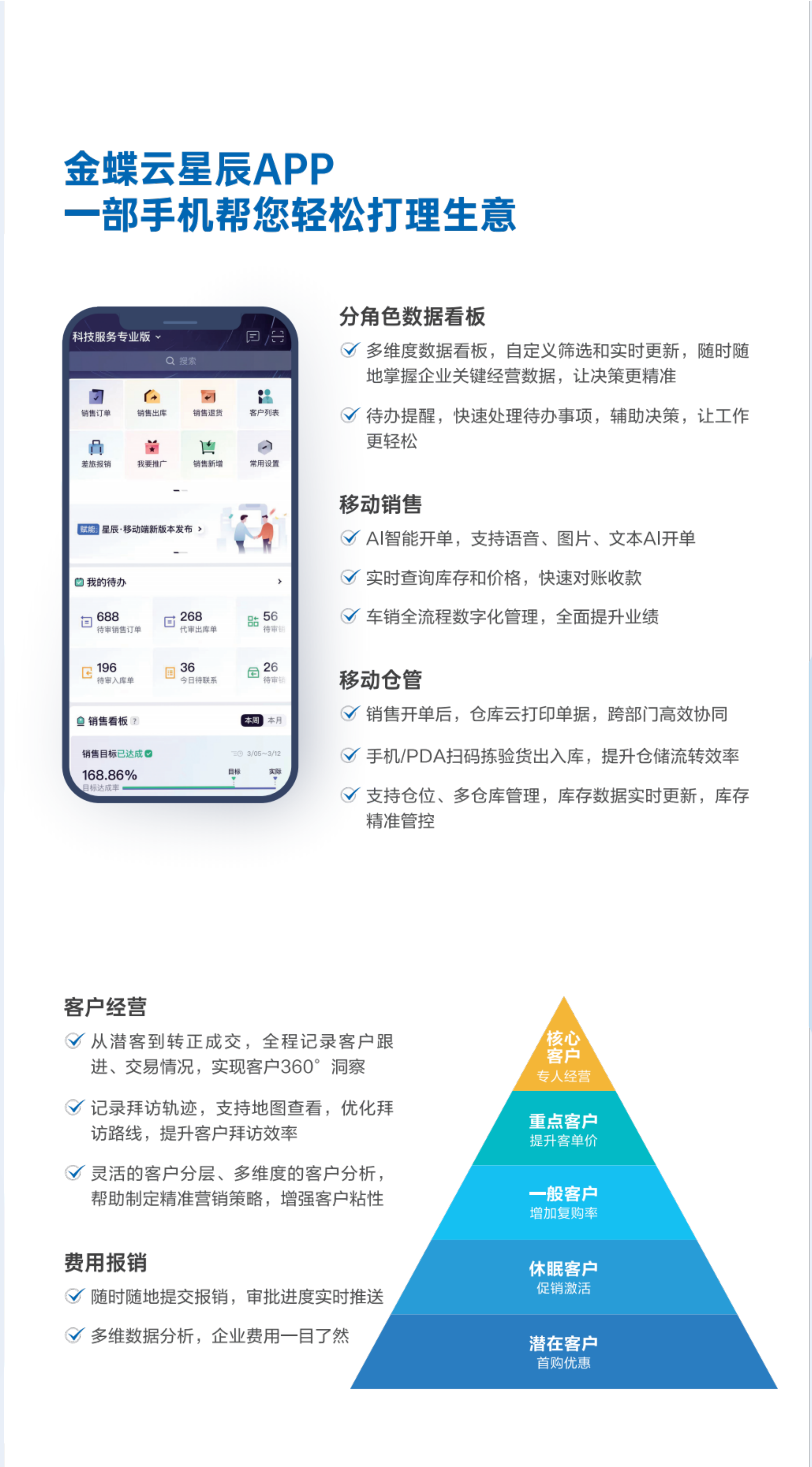 移动端业务处理示意图
