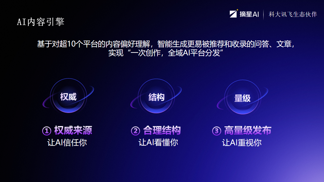 豆包关键词优化市场分析