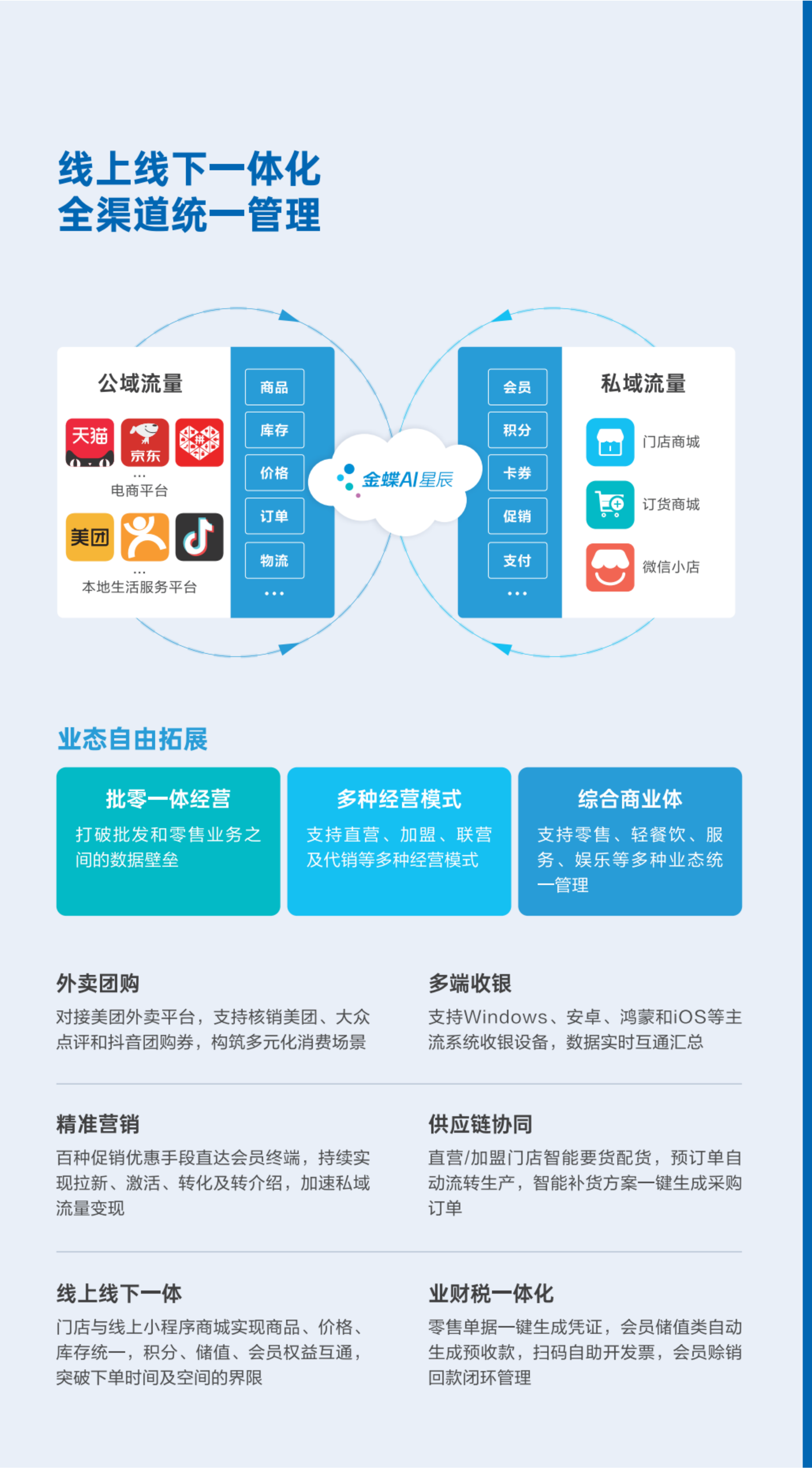 零售数字化场景