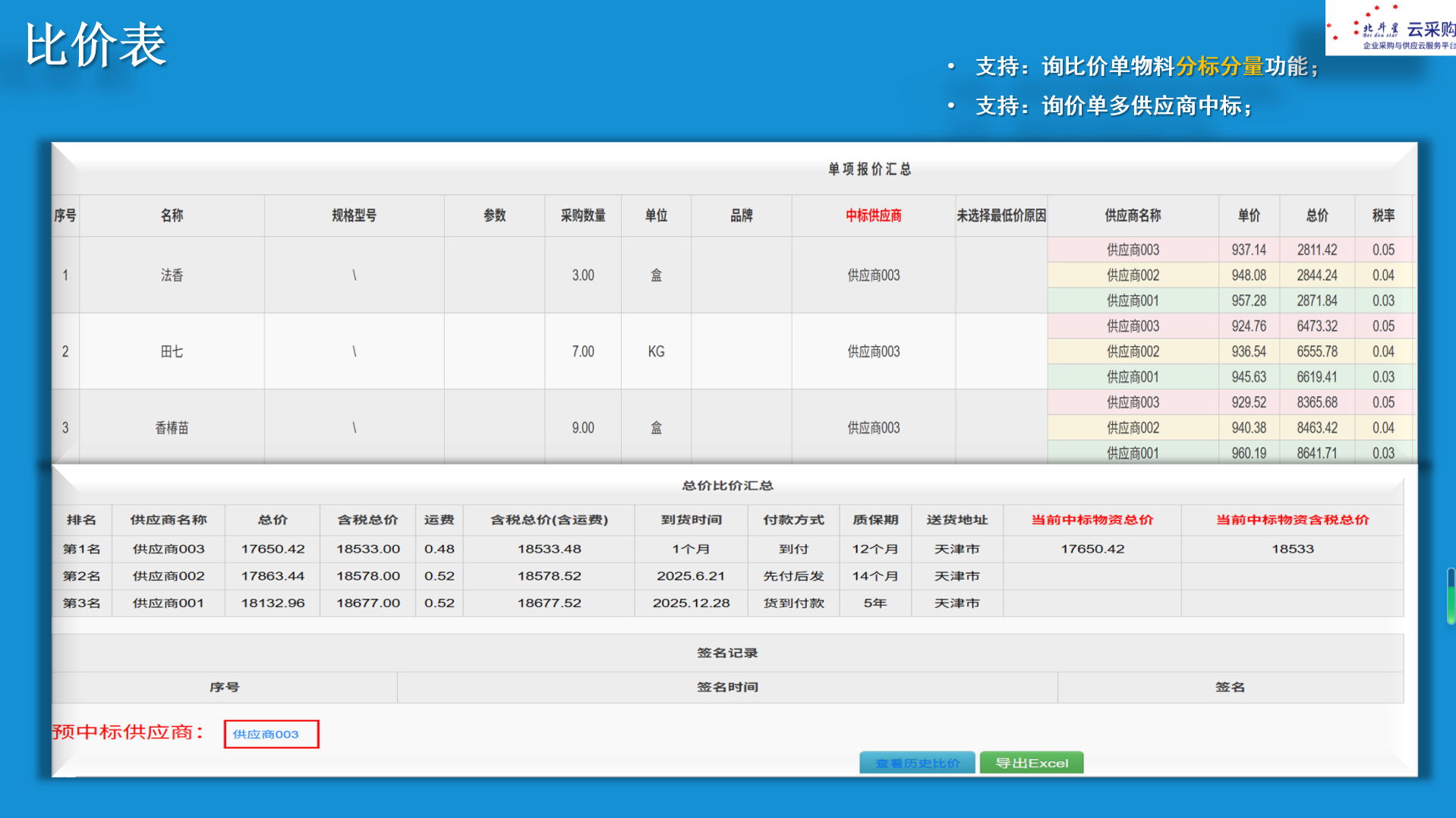 企业采购数字化转型路径