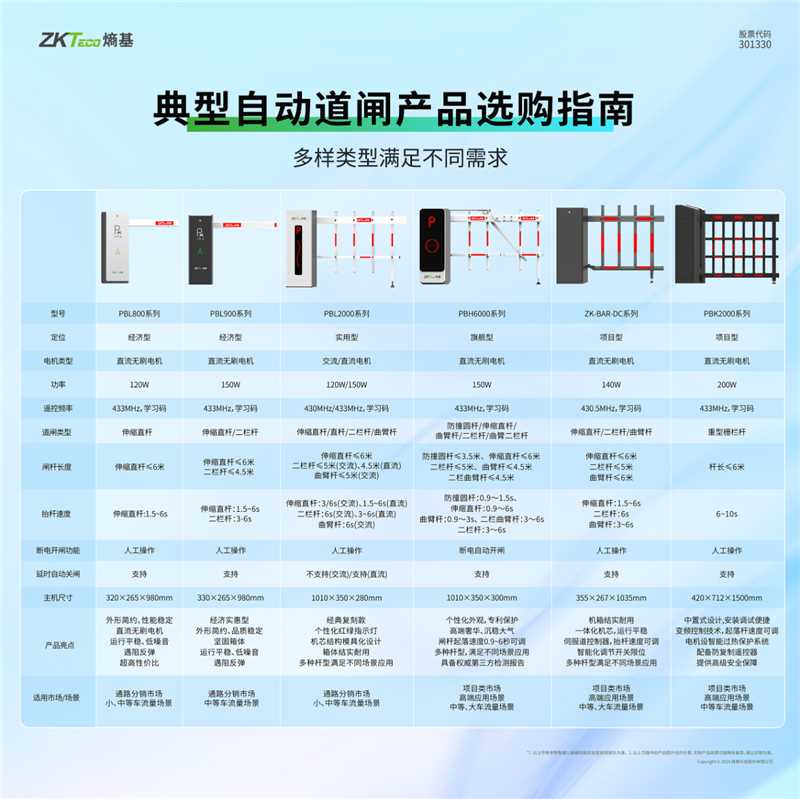 智能安防系统应用场景